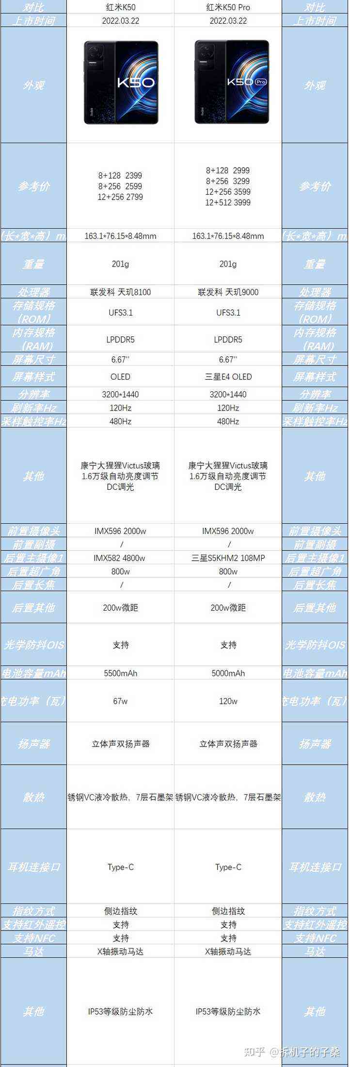 红米k50s配置详情、5G支持情况、上市时间价格及SIM卡槽打开方法