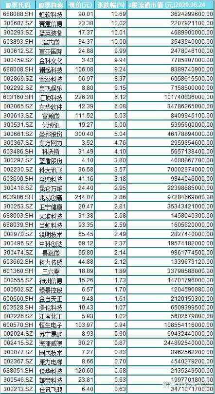 AI文学创作概念股一览：深度解析相关上市公司及其股票表现