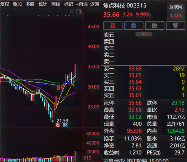 AI题材股票：国有低价龙头及重应用股一览
