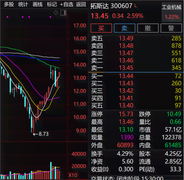 AI题材股票：国有低价龙头及重应用股一览