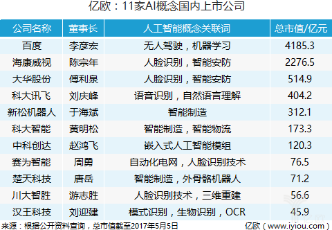 AI领域上市公司股票动态与投资分析