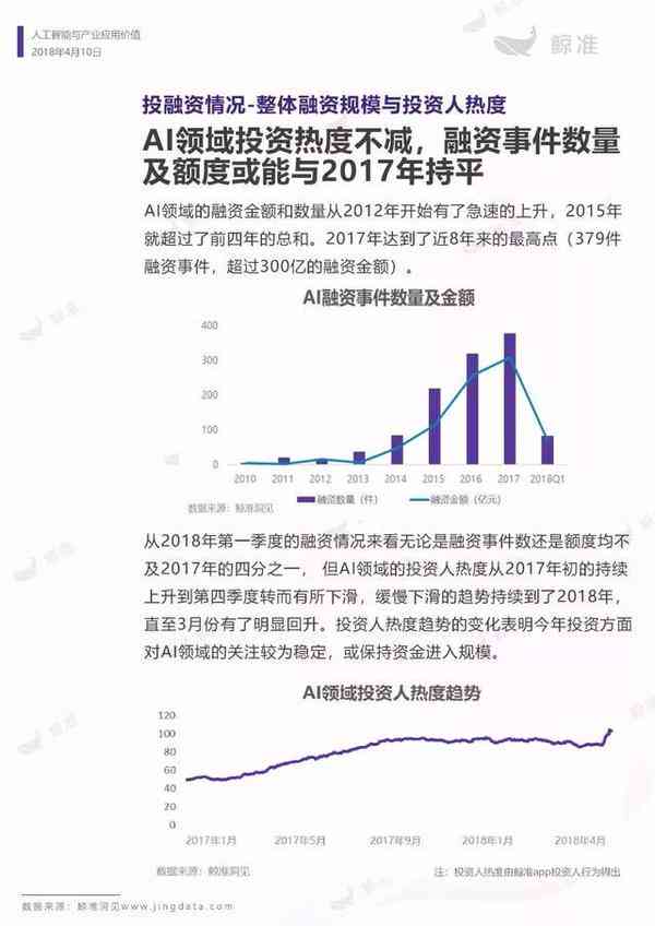 AI领域上市公司股票动态与投资分析