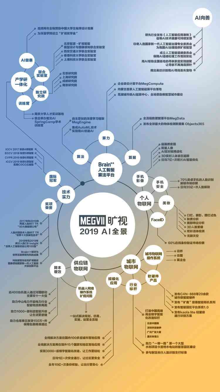 人工智能课程综合实践与成果分析报告：涵项目实、技术解析与未来展望