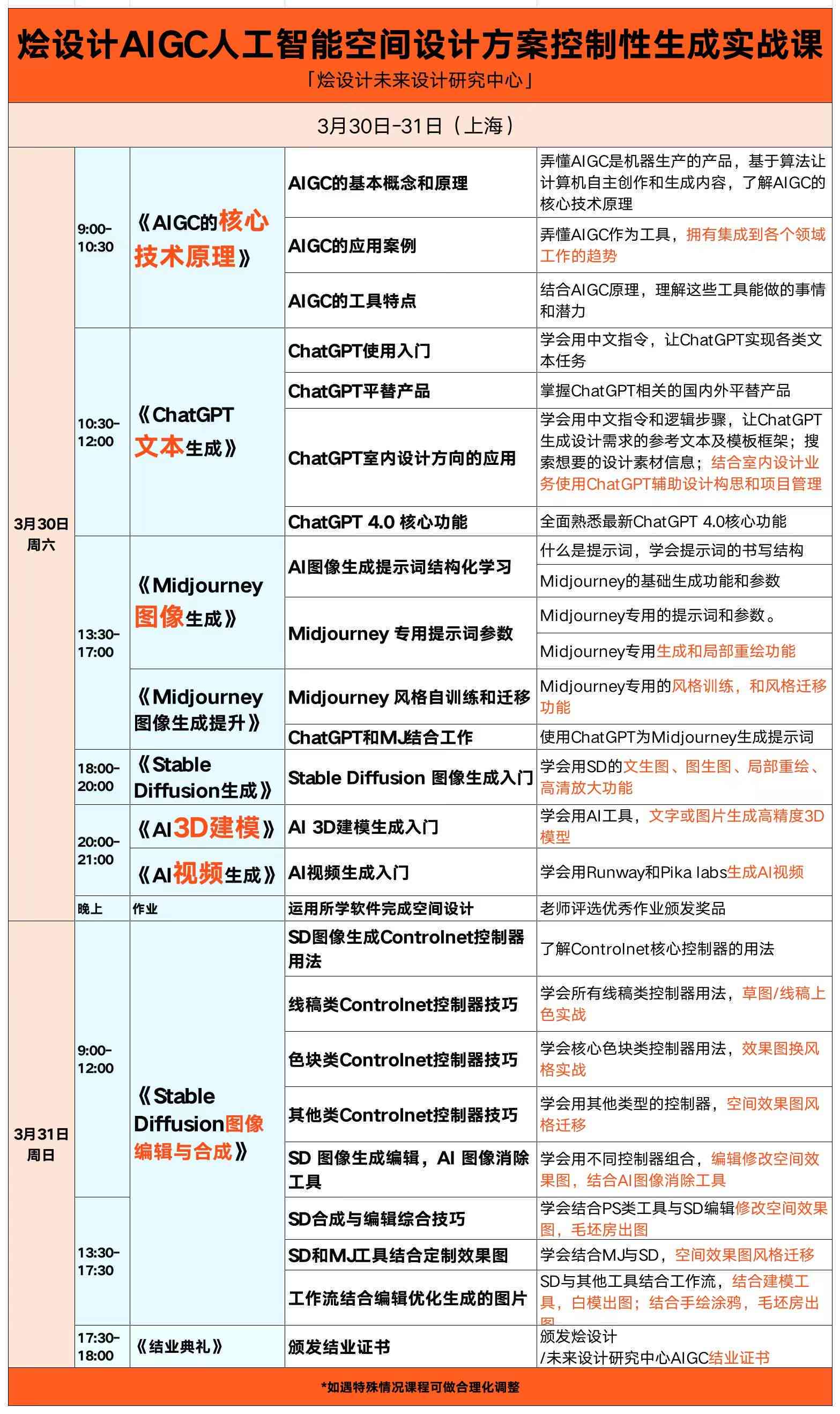ai设计实践报告分析总结：范文与实训报告汇总精粹-ai设计实验报告