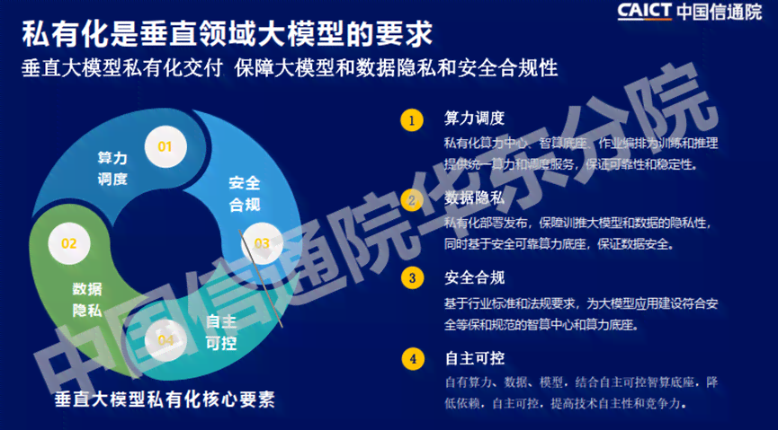 AI创作版权风险解析：如何确保人工智能创作的法律安全与合规性