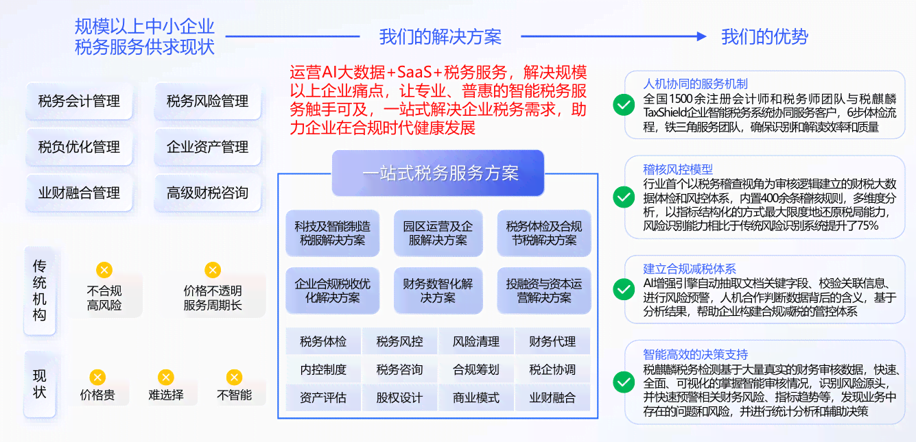AI创作版权风险解析：如何确保人工智能创作的法律安全与合规性