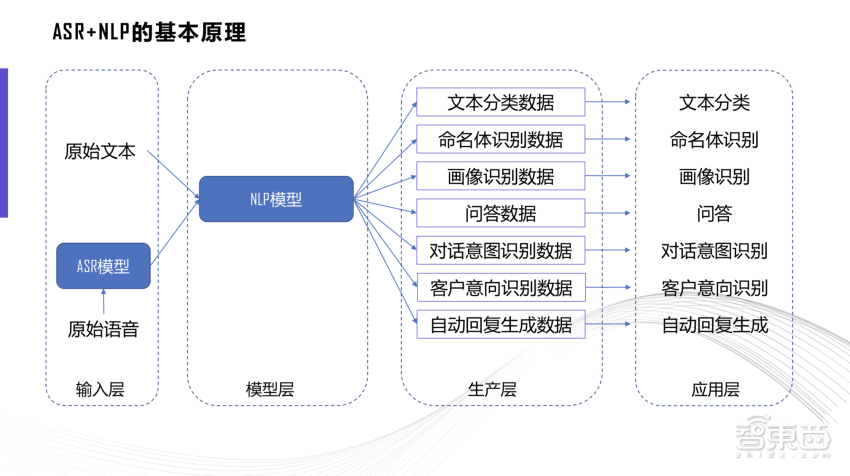 AI二式创作全攻略：从构思到发布，深度解析创作流程与技巧