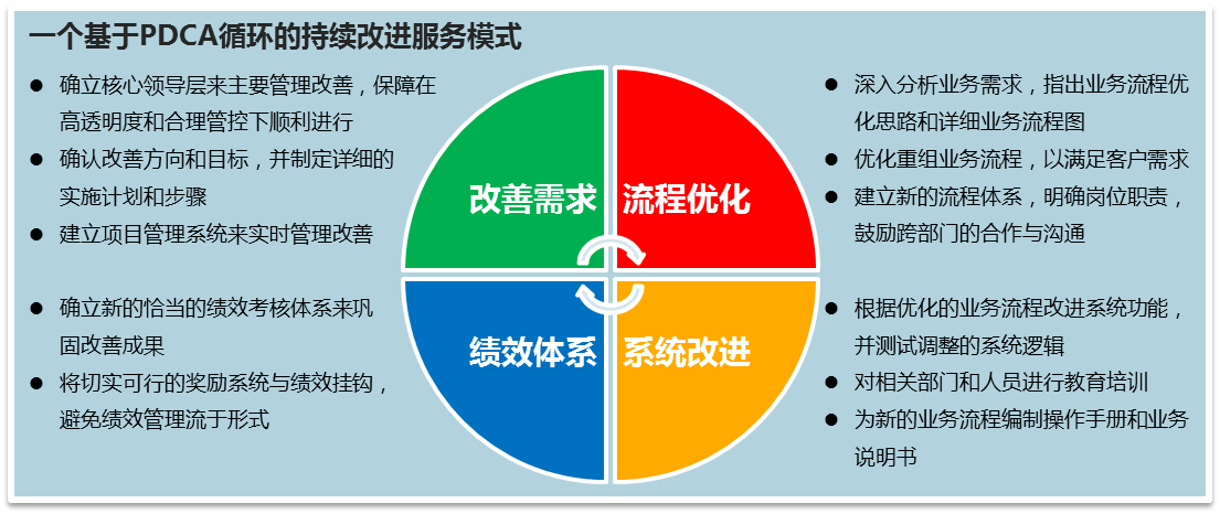 易米网络科技：全方位解析服务、产品及行业解决方案，满足您的网络科技需求