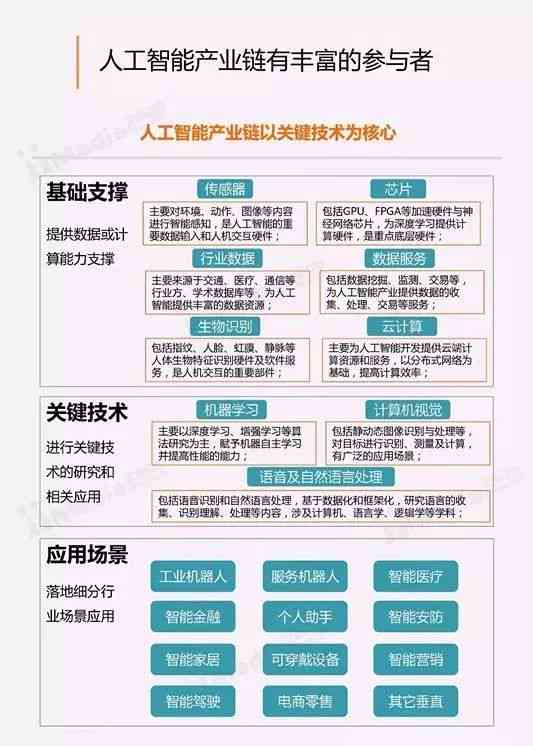 全球AI前沿动态追踪：国际人工智能最新进展报告平台