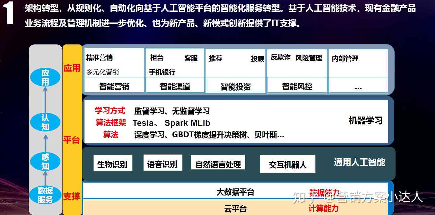智能化转型典范：银行智能运营实战案例解析