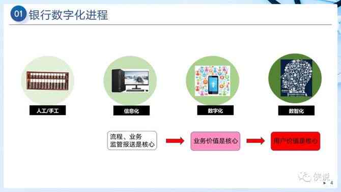 智能化转型典范：银行智能运营实战案例解析