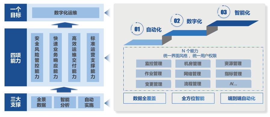 智能化转型典范：银行智能运营实战案例解析