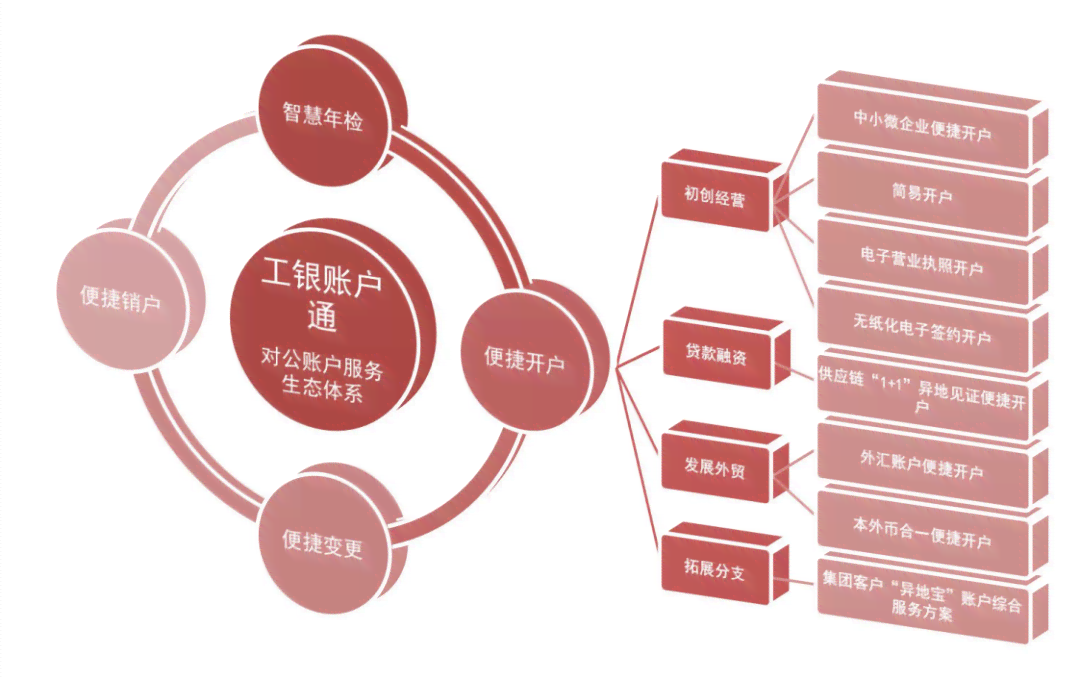智能化转型典范：银行智能运营实战案例解析
