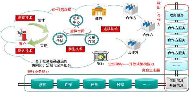 智能化转型典范：银行智能运营实战案例解析