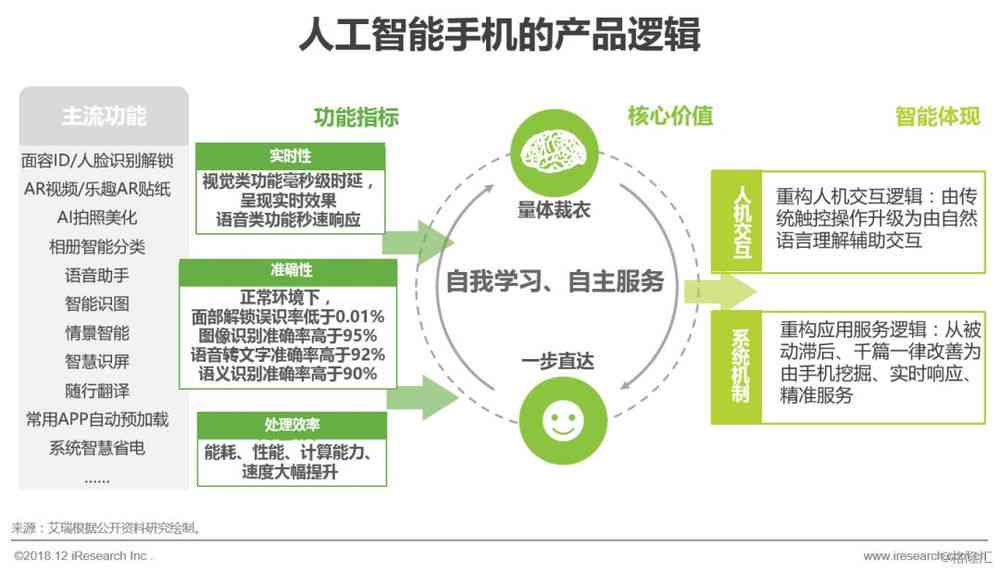 全方位解读AI人工智能：撰写详尽的人工智能讲解报告指南