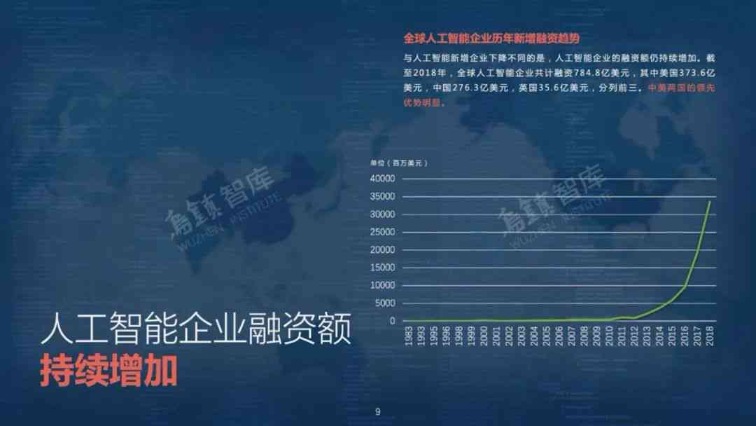 全方位解读AI人工智能：撰写详尽的人工智能讲解报告指南
