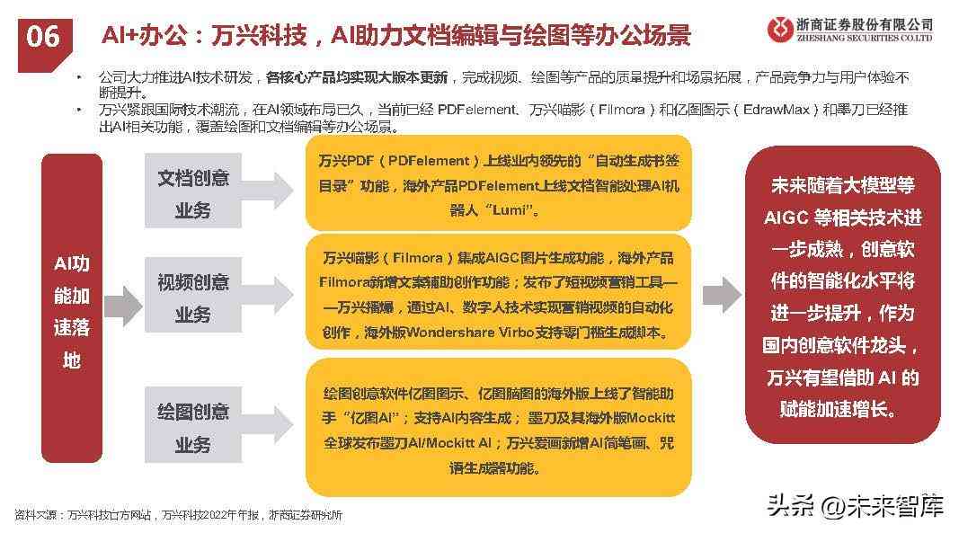 全方位解读AI人工智能：撰写详尽的人工智能讲解报告指南