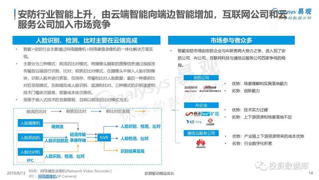 《AI人工智能技术解析与应用前景》专题报告模板