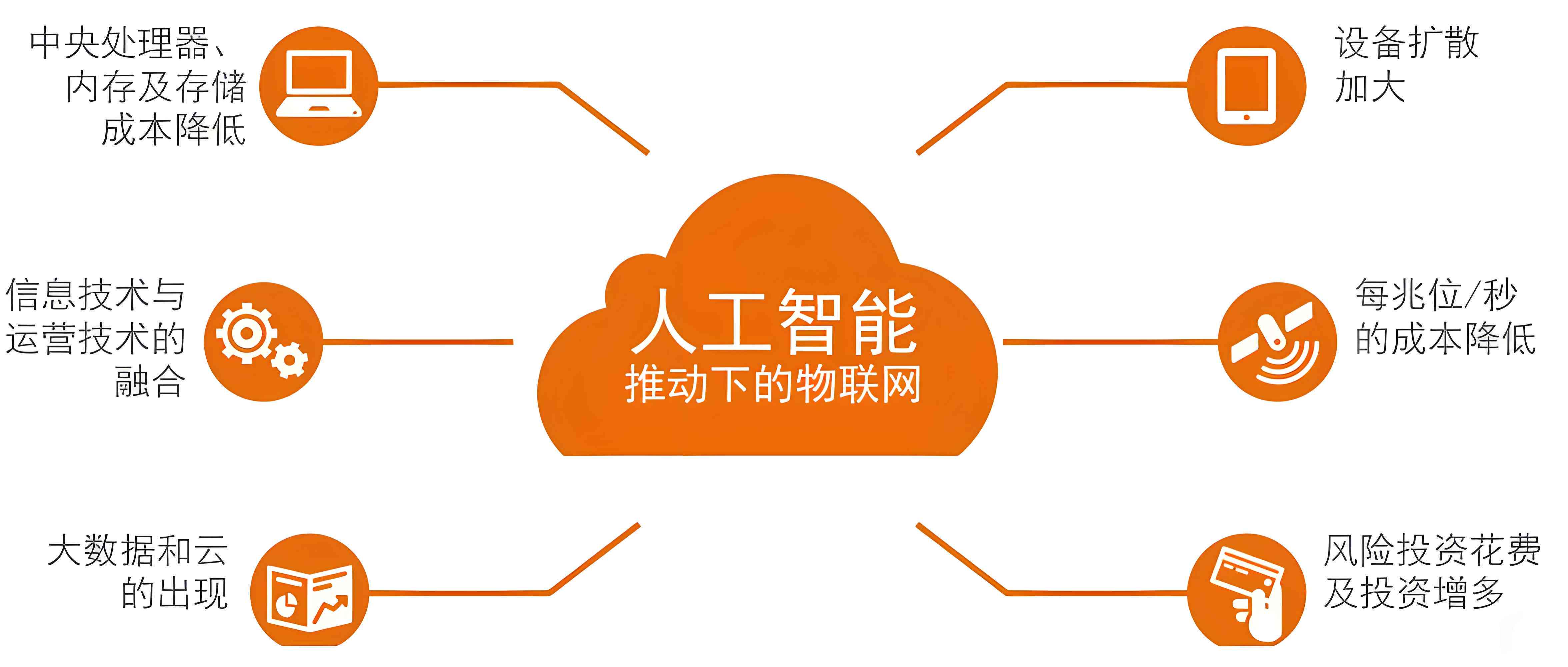 深入解析AI人工智能：全方位理解其原理、应用与未来发展前景