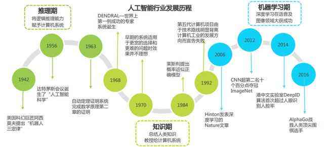 深入解析AI人工智能：全方位理解其原理、应用与未来发展前景