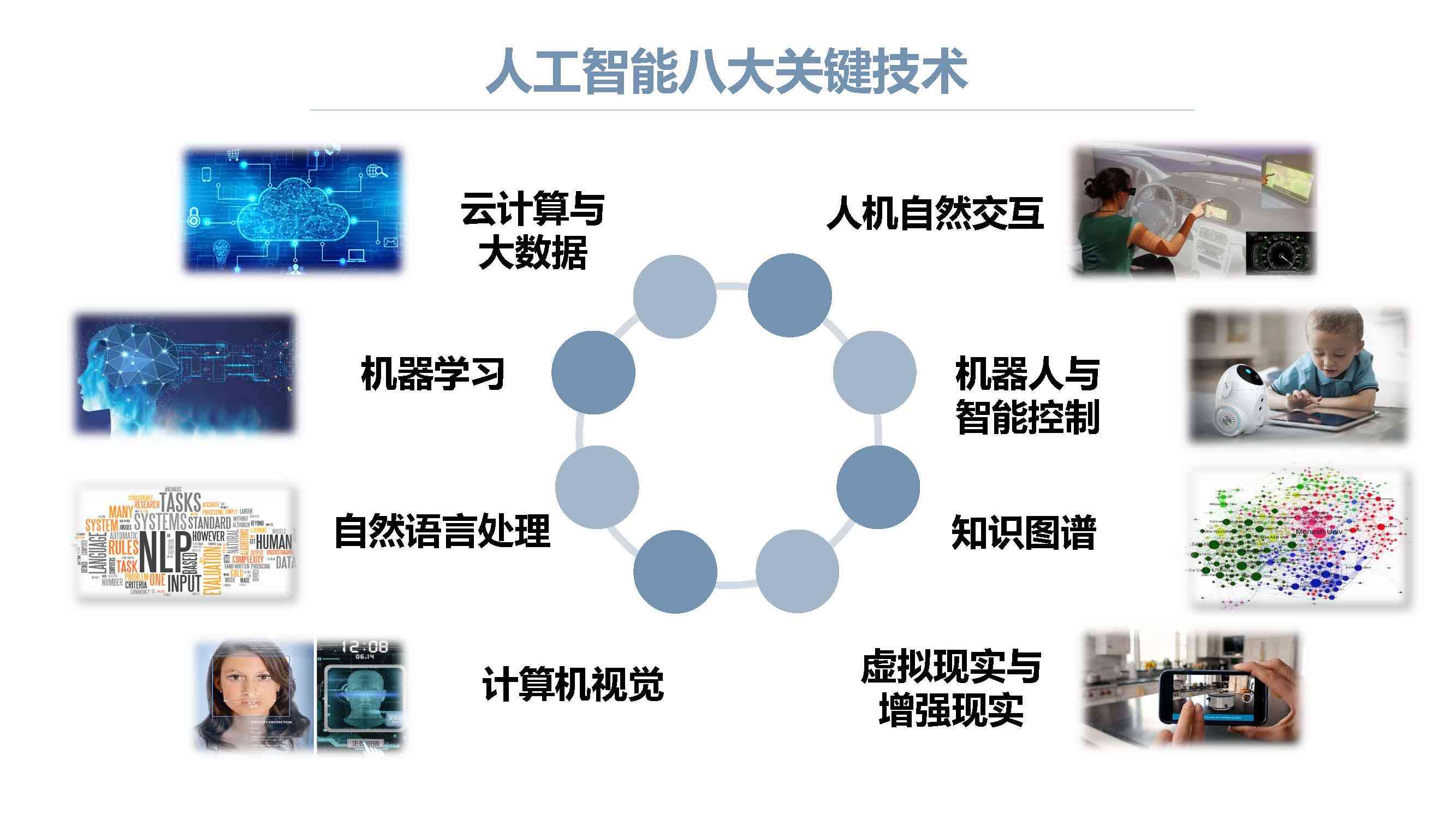 深入解析AI人工智能：全方位理解其原理、应用与未来发展前景