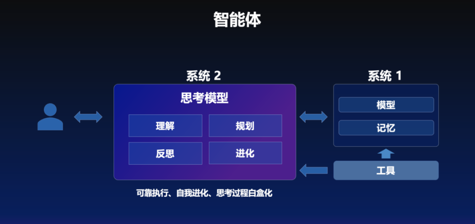 解决黑科AI智能创作工具失败问题及常见原因分析