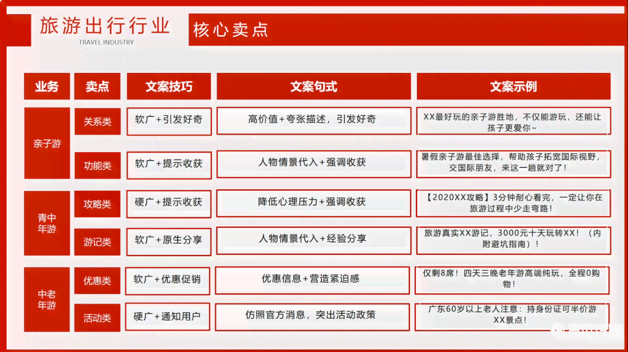 全方位旅游线上活动策划指南：创意方案与实步骤解析