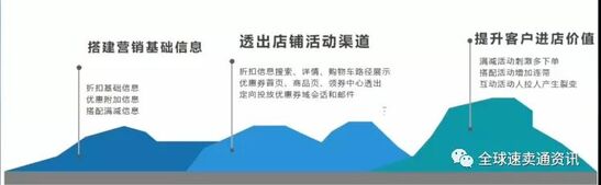 速卖通营销文案：撰写技巧、范文模板及产品客户策略指南