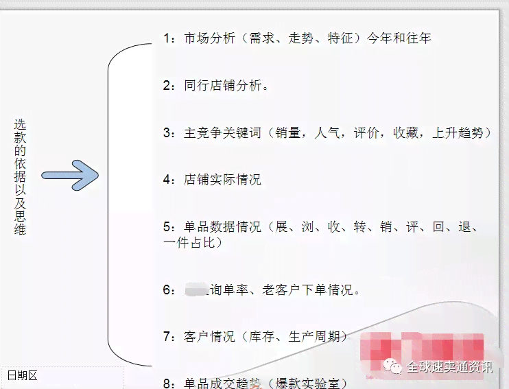 速卖通营销文案：撰写技巧、范文模板及产品客户策略指南