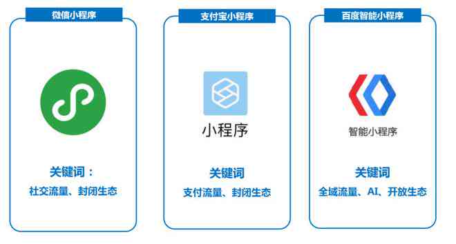 ai写作微信小程序是什么
