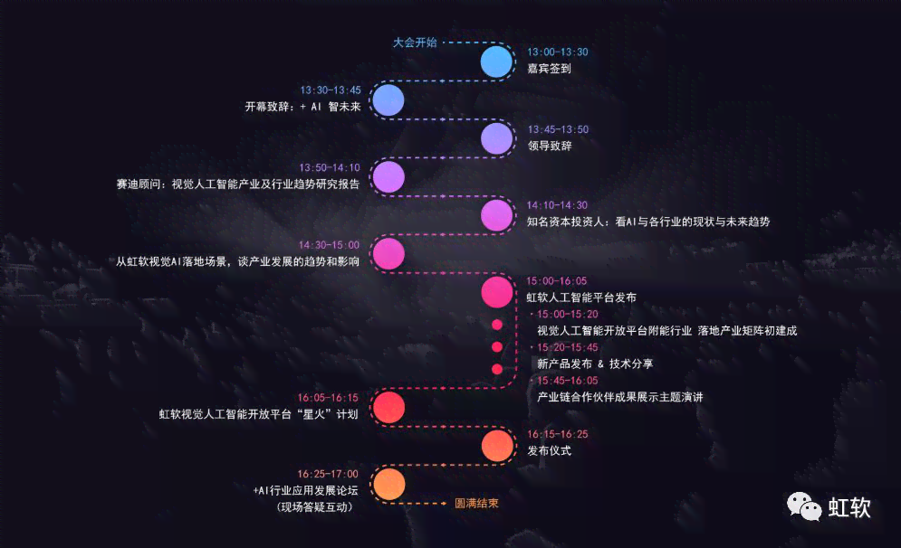 ai创作界面变成马赛克了