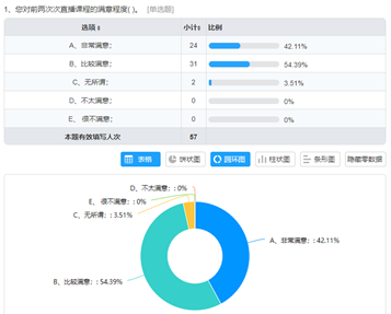 问答式ID：歌曲教学、提问谈心与骂战优劣分析记录