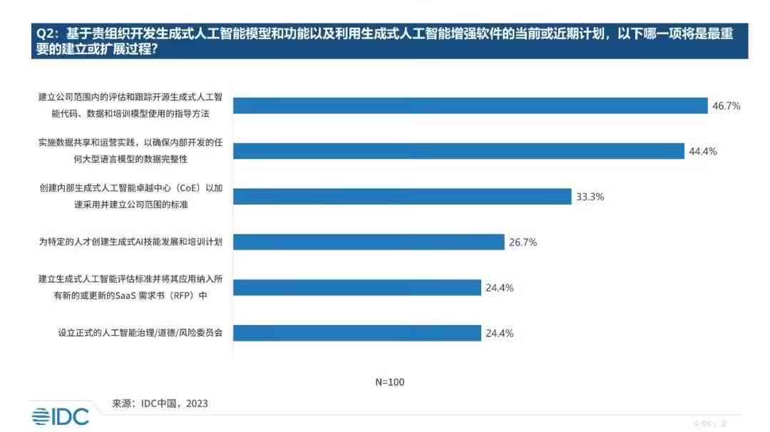 '智能AI辅助研究报告生成与分析工具套件'