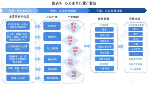 中美产业链深度解析：合作、竞争与未来发展趋势全解析