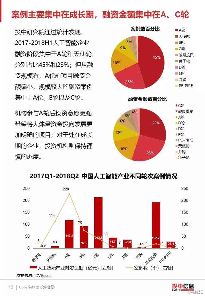 中国中美ai产业报告