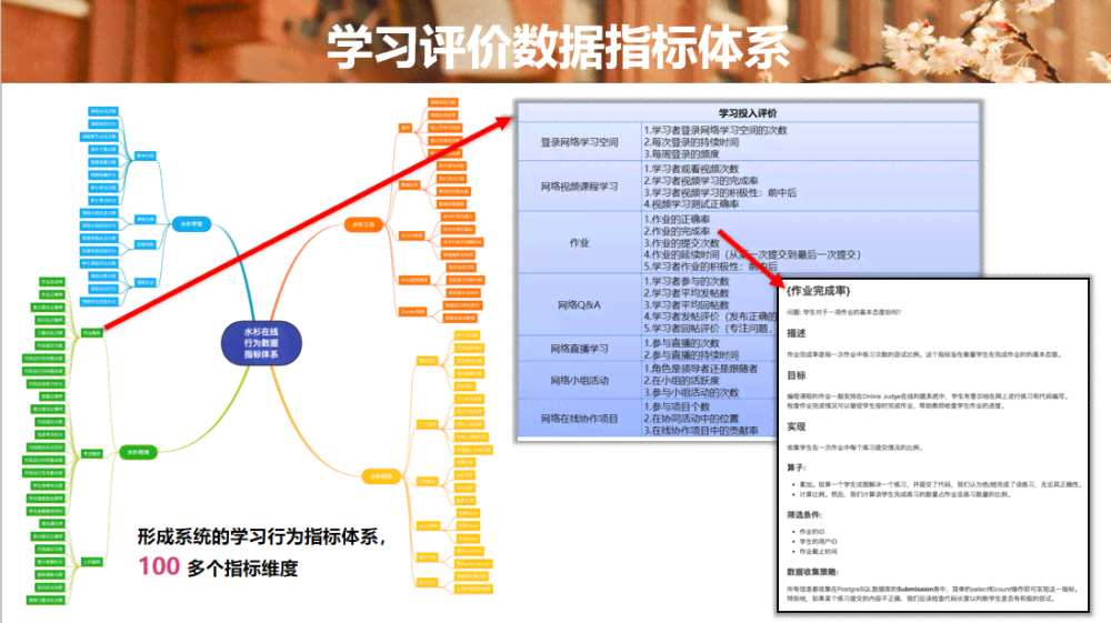 疑问nn江业设计AI写作助手：全方位辅助学生完成学术论文及项目报告