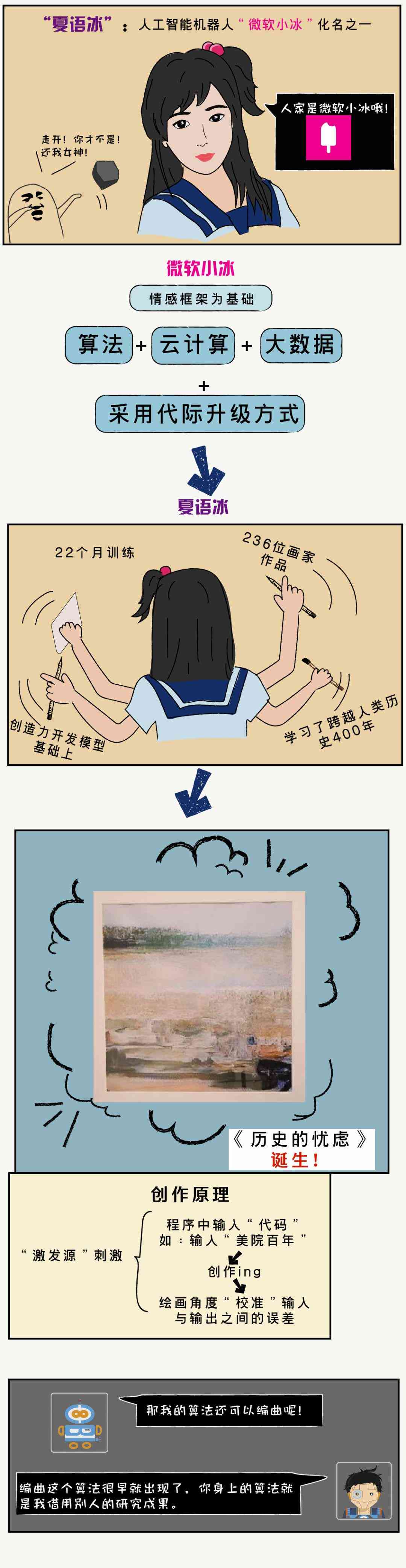 人工智能创作引发版权侵权争议解析