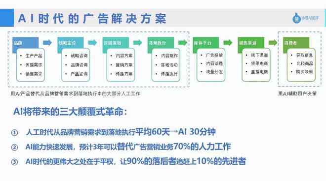 智能写作助手：人工智能创意文案素材大全