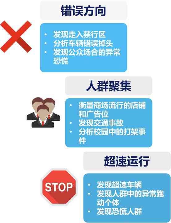 智能写作助手：人工智能创意文案素材大全