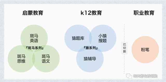 猿辅导AI面试全解析：常见问题、准备策略与应对技巧一览