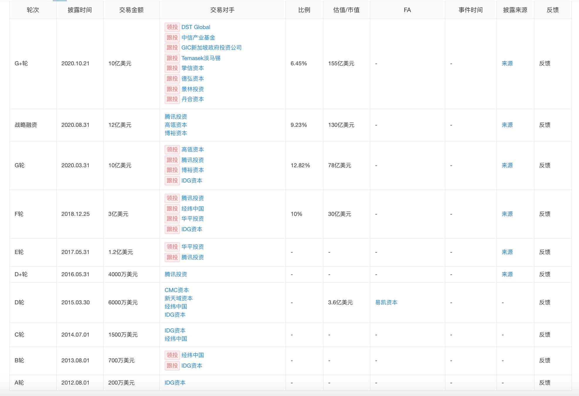猿辅导携手IDG资本，共塑在线教育行业新格局