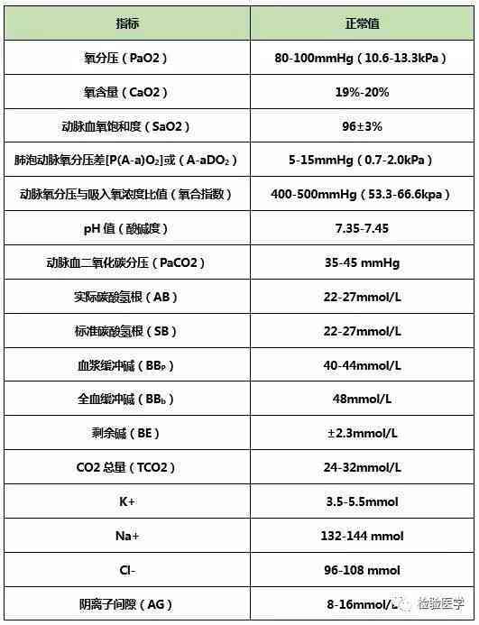 AI参考线参数配置与优化：全方位指南及常见问题解答