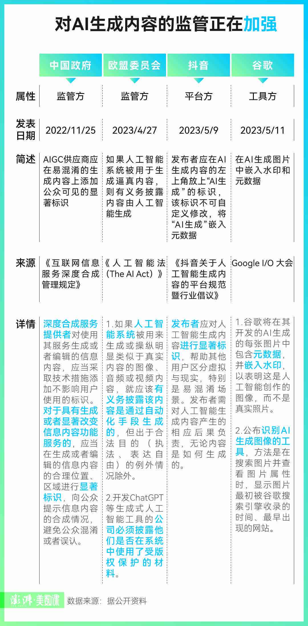 AI生成文案的原创性与版权问题深度解析：如何确保内容创新与合法性