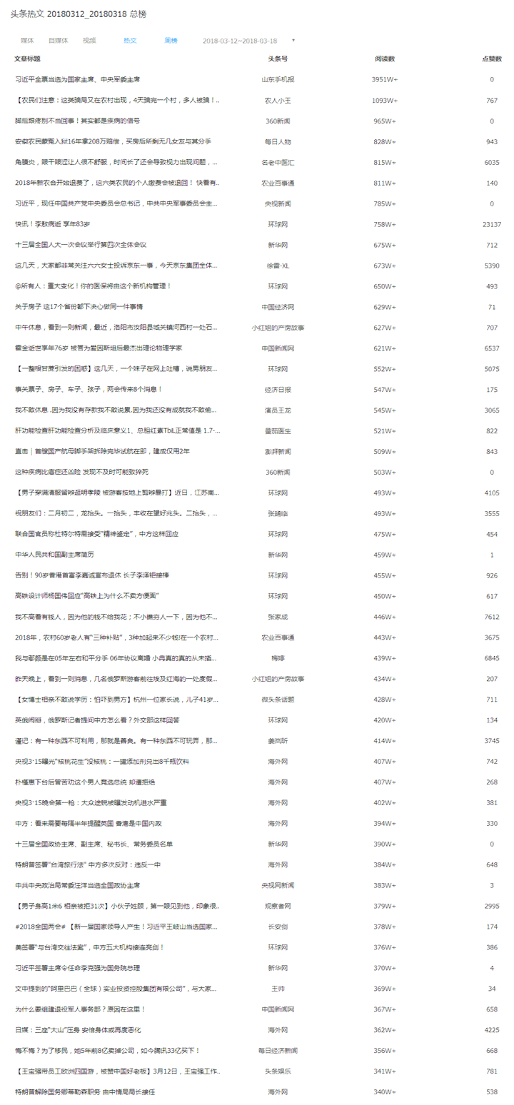 头条创作文章有钱吗：如何在头条写文章赚钱及原创文章收益解析