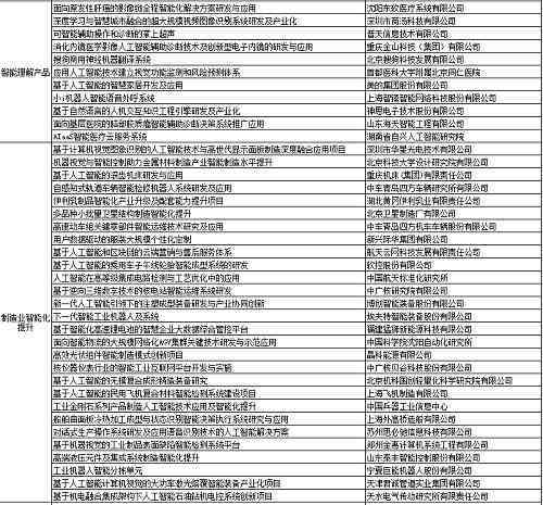 '基于人工智能技术的创新作业设计与实践解析'