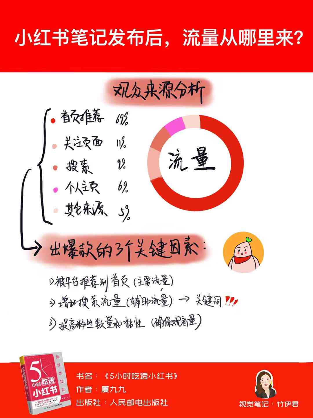 小红书朋友圈ai文案怎么用