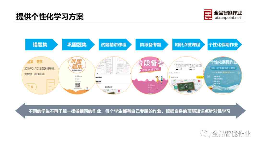 一站式教育解决方案：作业帮AI平台助力学生全面提升学效果与能力