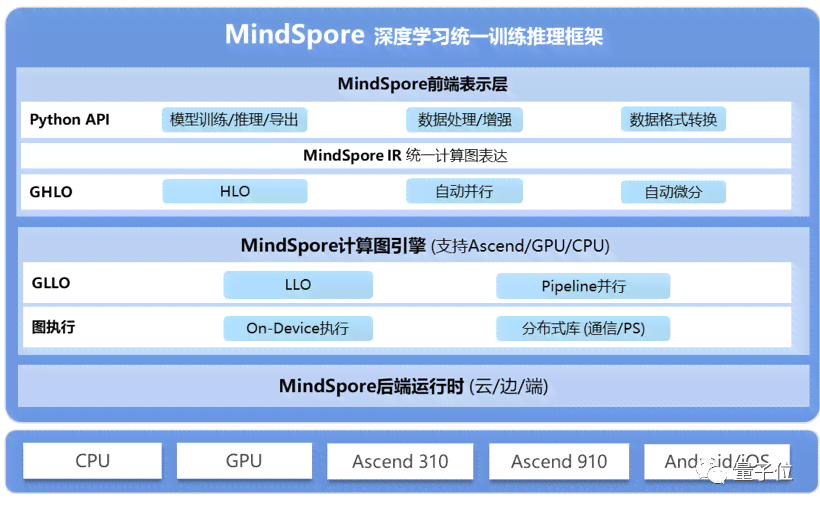 华为AI写作助手：智能创作、内容优化与多场景应用解决方案