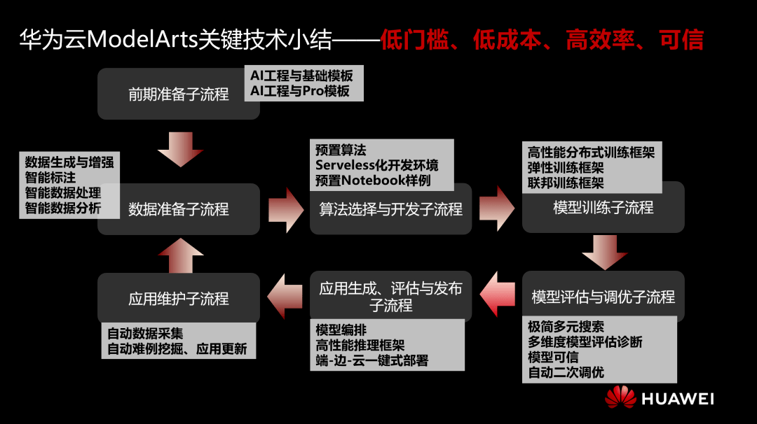 华为AI写作助手：智能创作、内容优化与多场景应用解决方案