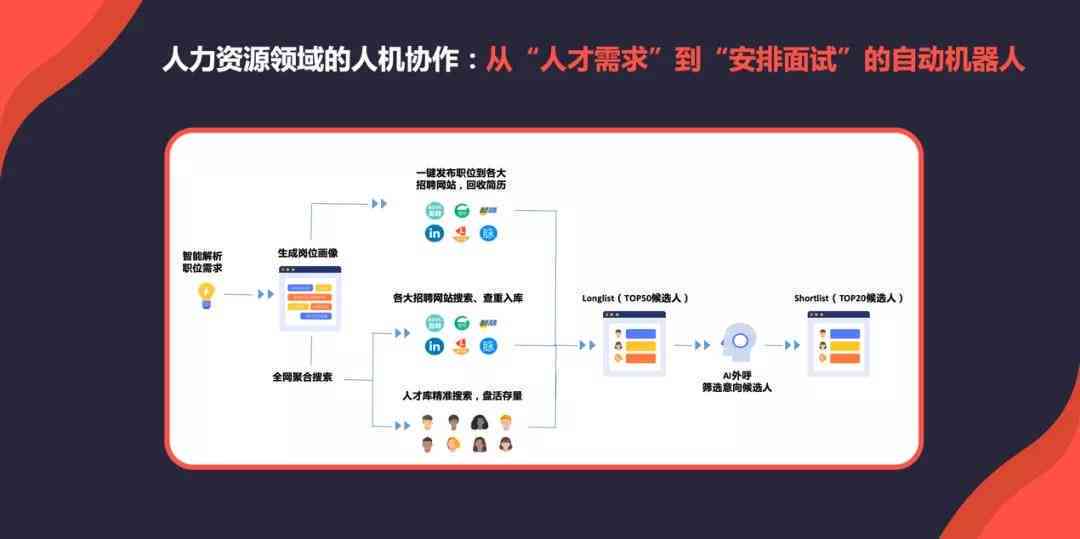 AI智能画像生成与文案创作一体化工具：全面满足创意内容制作需求